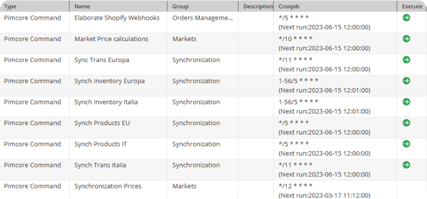 Gestione ecommerce SOH, Shopify Plus, Pimcore